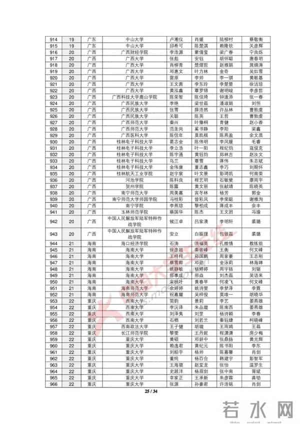 大学生数学建模2019全国大学生数学建模竞赛获奖名单出炉，你的大学获奖没？