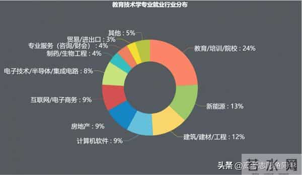 教育学类专业10个“教育学类”热门专业,报考关注度较高,就业稳定不容易失业
