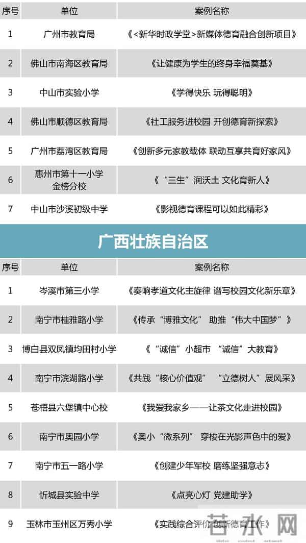 中小学德育哪家强？教育部点赞这298个案例