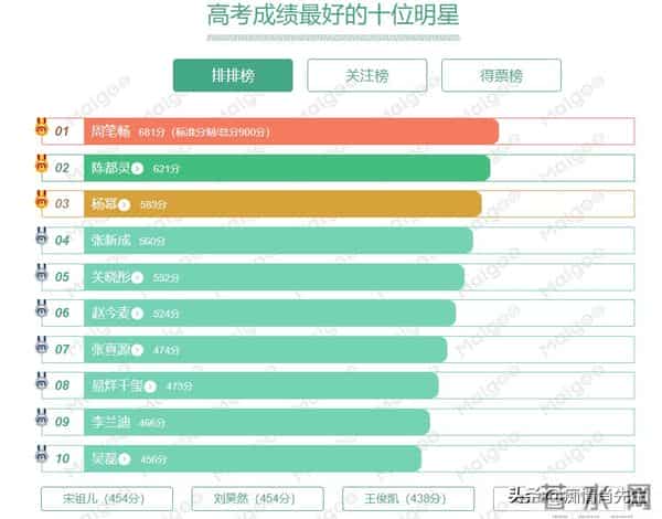 2020年高考倒计时100天