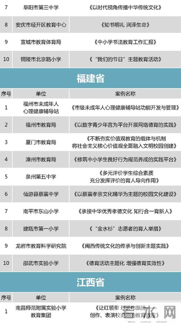 中小学德育哪家强？教育部点赞这298个案例