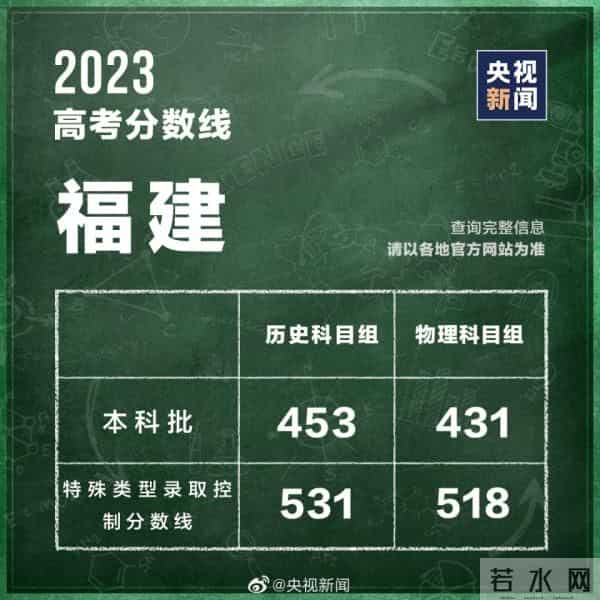 2023年全国高考