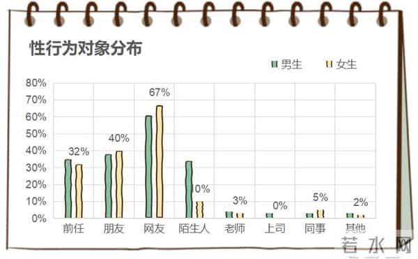 大学生性教育大学生对性到底了解多少?