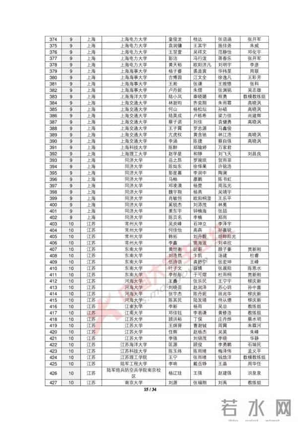 大学生数学建模2019全国大学生数学建模竞赛获奖名单出炉，你的大学获奖没？