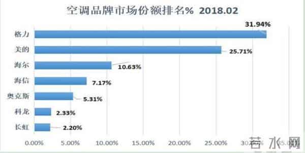 做行业分析,你需要这些资料,如果这都不知道,就不要说入市多年了