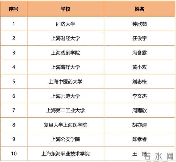 大学生年度人物走近2023上海大学生年度人物：闪耀青年榜样，争做时代新人