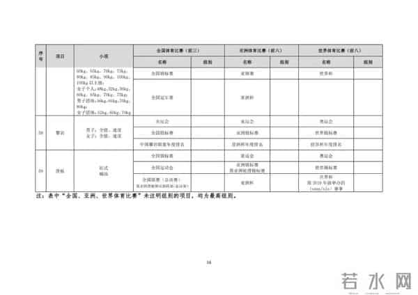 2025年，这些学生可保送入学→