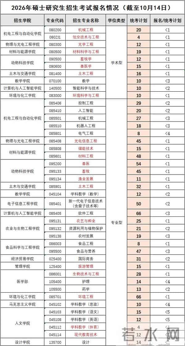 警惕考研高考化趋势