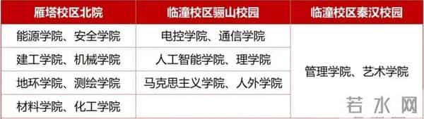 西安科技大学研究生