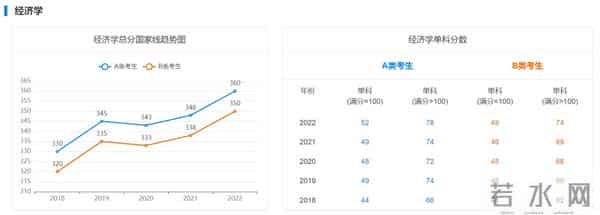 2023 考研国家线