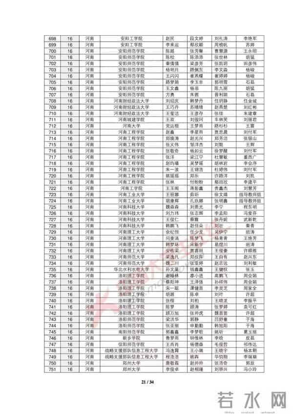 大学生数学建模2019全国大学生数学建模竞赛获奖名单出炉，你的大学获奖没？