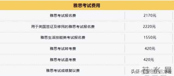 重磅官宣!雅思考试费用全面降价!