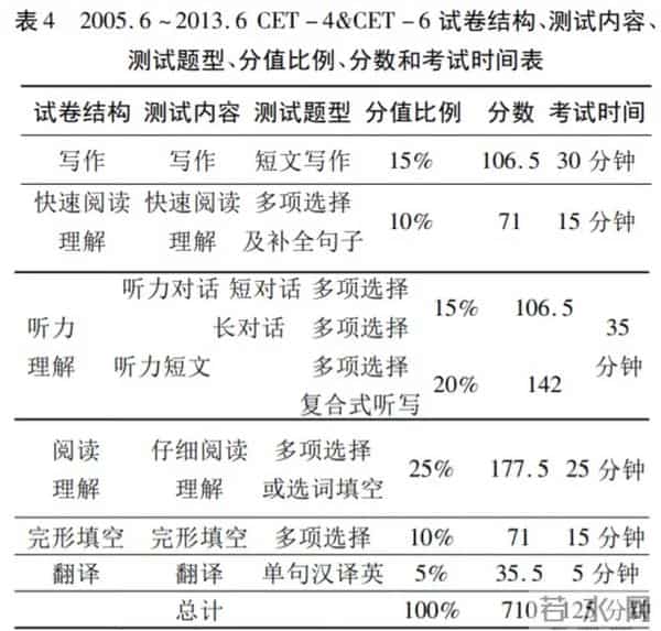 四级听力一道题多少分
