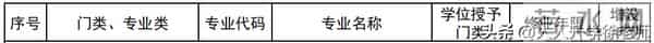 大学专业目录12大学科门类816个大学本科专业目录大全,附就业方向