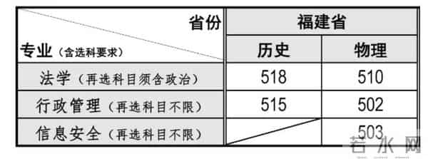 西南科技大学录取分数线2021