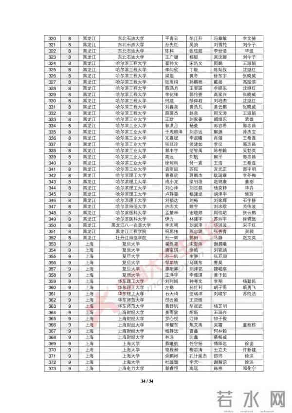 大学生数学建模2019全国大学生数学建模竞赛获奖名单出炉，你的大学获奖没？