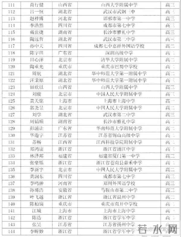 数学竞赛成绩2020全国数学奥赛成绩出炉,山东获3金7银3铜,在这些高中