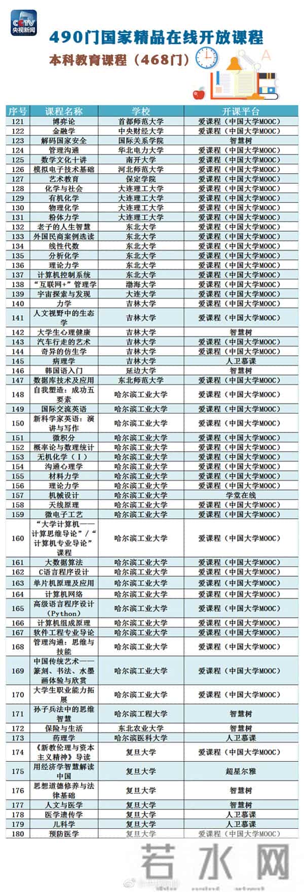 精品课程网站490门国家精品在线开放课程全名单，快转走！