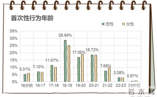大学生性教育大学生对性到底了解多少?