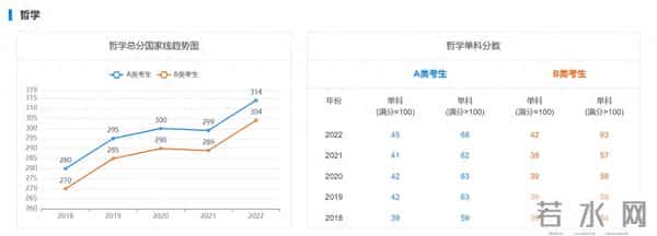 历年考研初试国家线