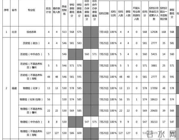 西南科技大学录取分数线2021