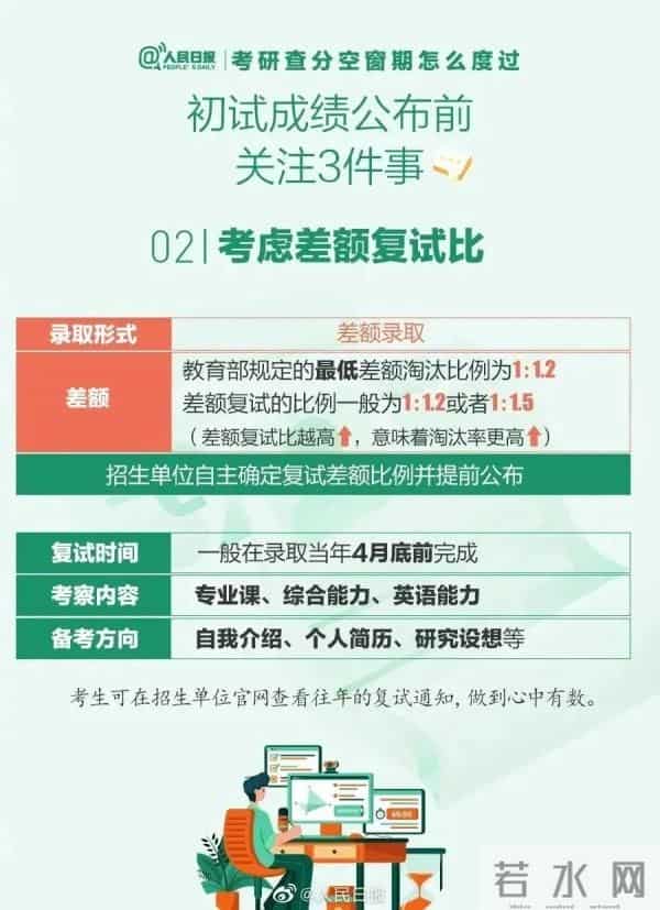 考研成绩查询时间2024