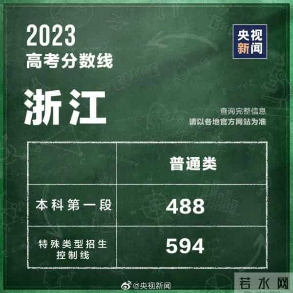 2023年全国高考