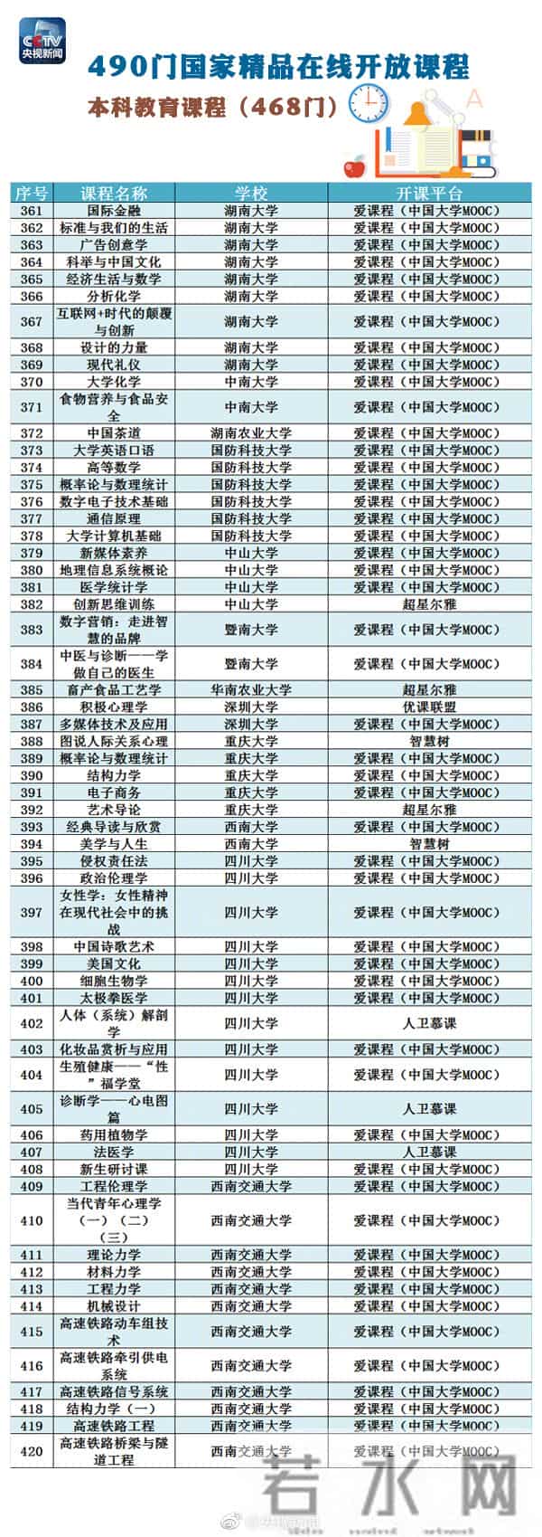 精品课程网站490门国家精品在线开放课程全名单，快转走！