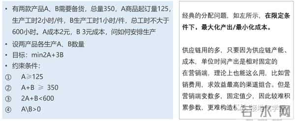 数学分析中的典型问题与方法