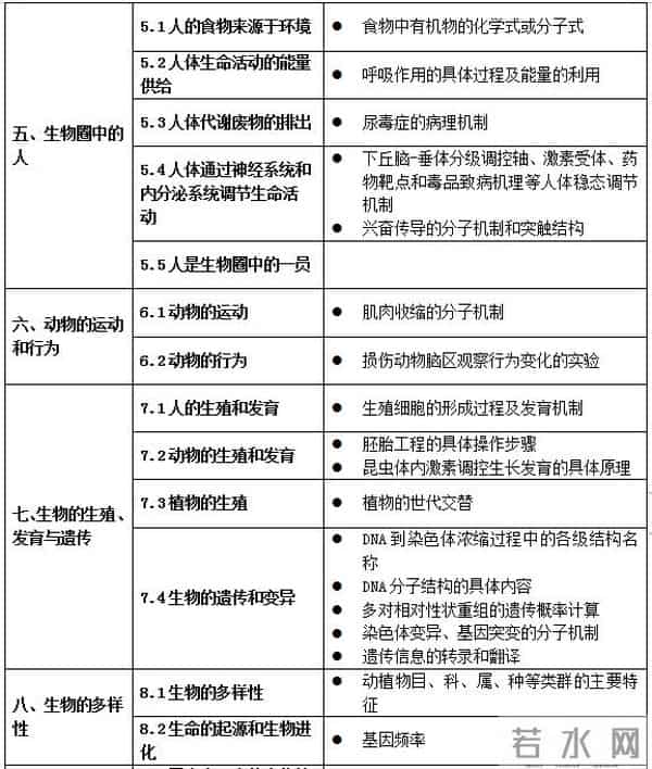中华人民共和国教育部网站