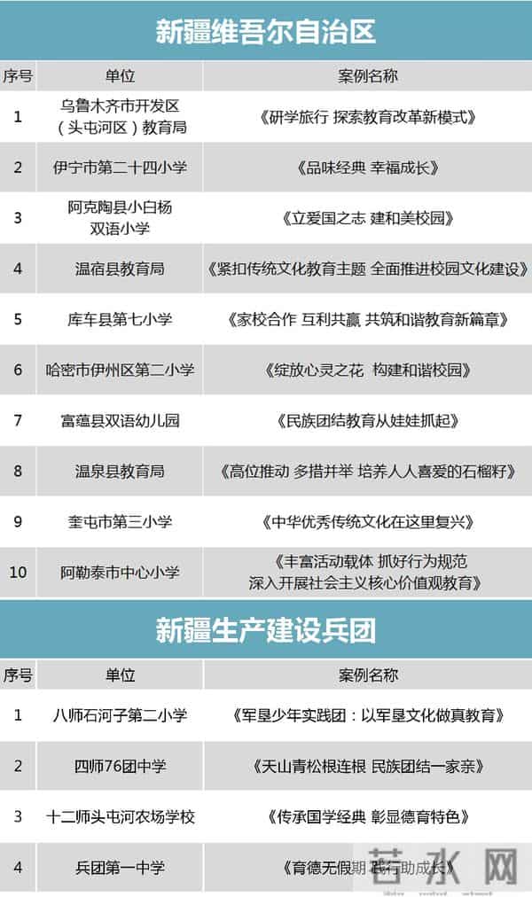 中小学德育哪家强？教育部点赞这298个案例