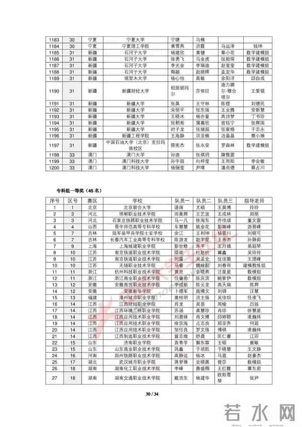 大学生数学建模2019全国大学生数学建模竞赛获奖名单出炉，你的大学获奖没？