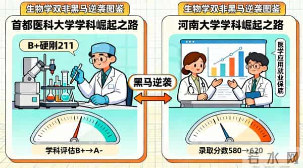 微生物学排名生物学学科实力排行 100 强：24 所大学进入 A 类，7 所大学获 A+