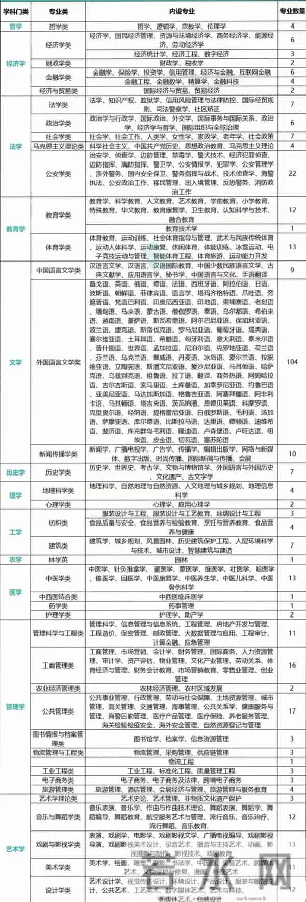 高考科目是哪几科高一选科！2025年新高考12种选科组合对应专业一览表