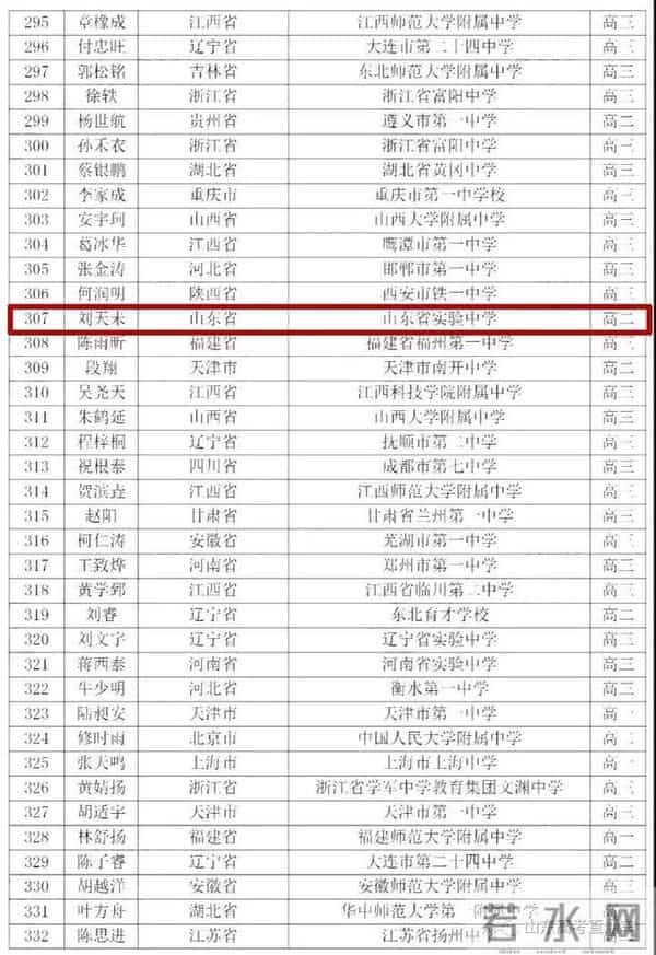 数学竞赛成绩2020全国数学奥赛成绩出炉,山东获3金7银3铜,在这些高中