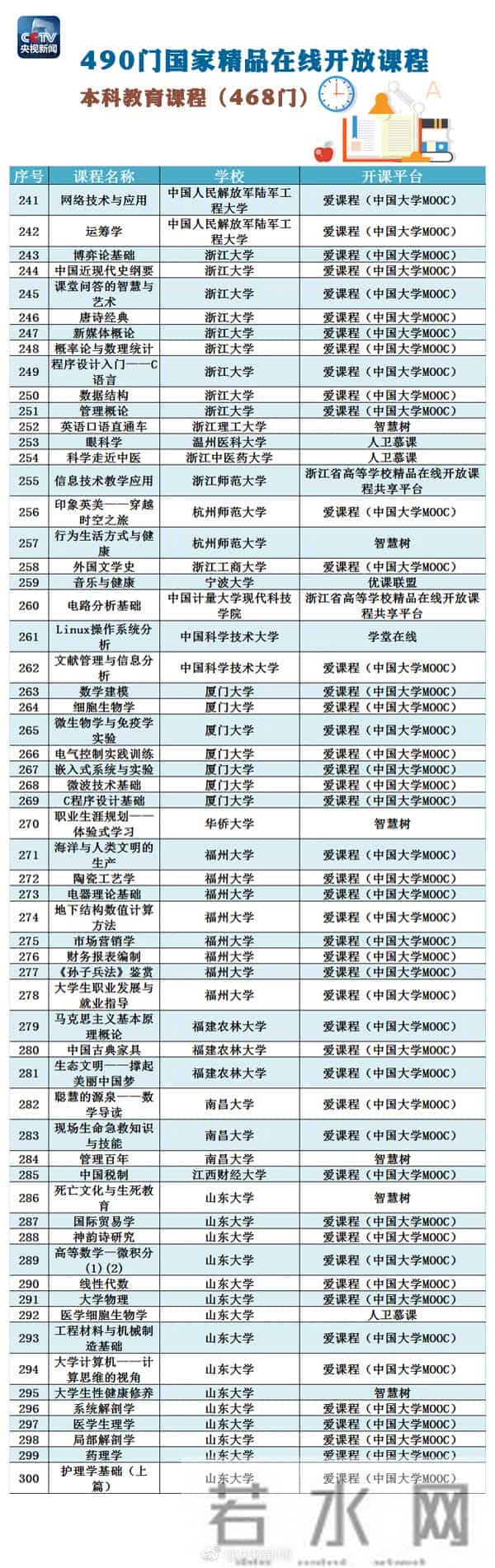 精品课程网站490门国家精品在线开放课程全名单，快转走！