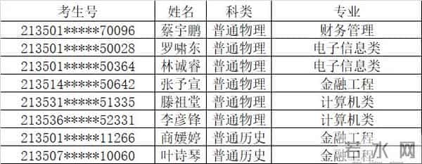 西南科技大学录取分数线2021