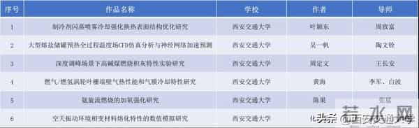 大学生节能减排论文