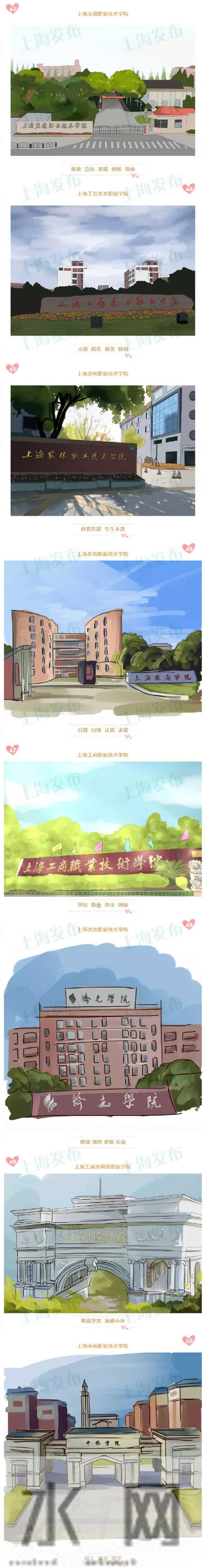 图集!沪上62所高校校门手绘图合辑!快来认认门