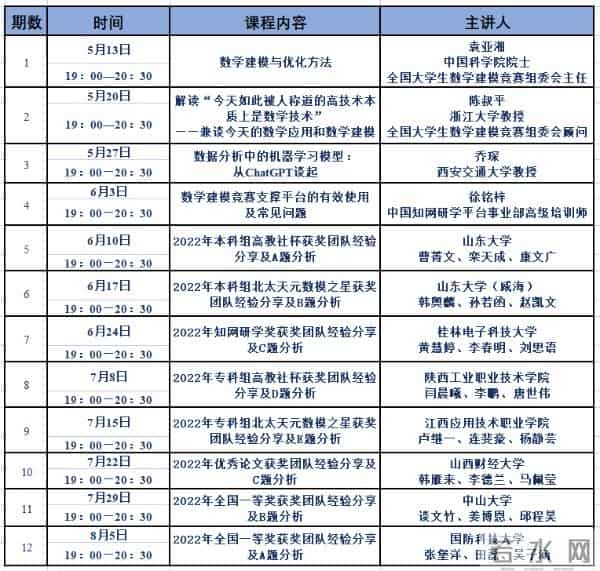 全国大学生数学建模网