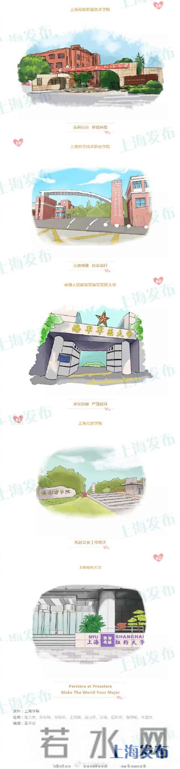 图集!沪上62所高校校门手绘图合辑!快来认认门