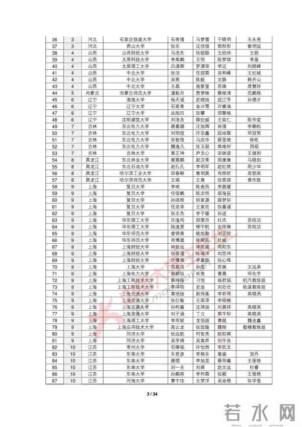大学生数学建模2019全国大学生数学建模竞赛获奖名单出炉，你的大学获奖没？