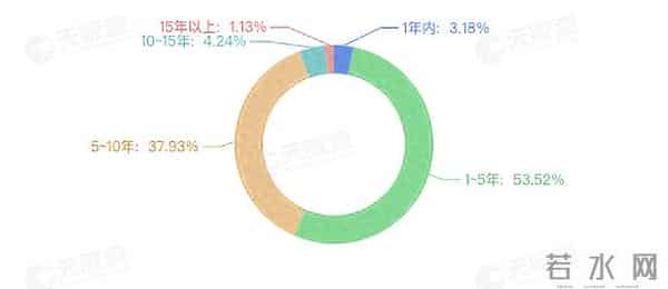 高考报志愿时间表多地公布高考志愿填报时间表 我国近六成相关企业成立于5年内
