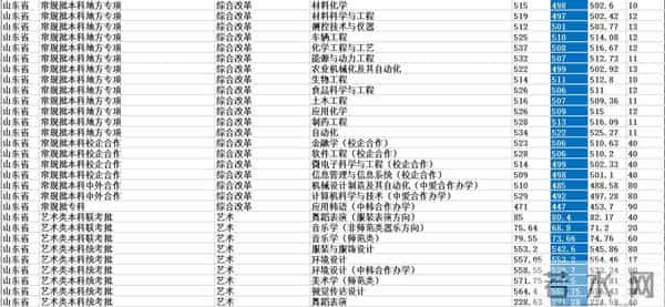 山东理工大学2021录取分数线是多少