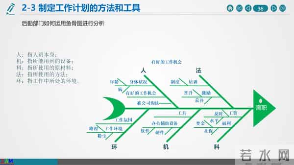如何做好年终总结与2021年度工作计划（建议收藏）