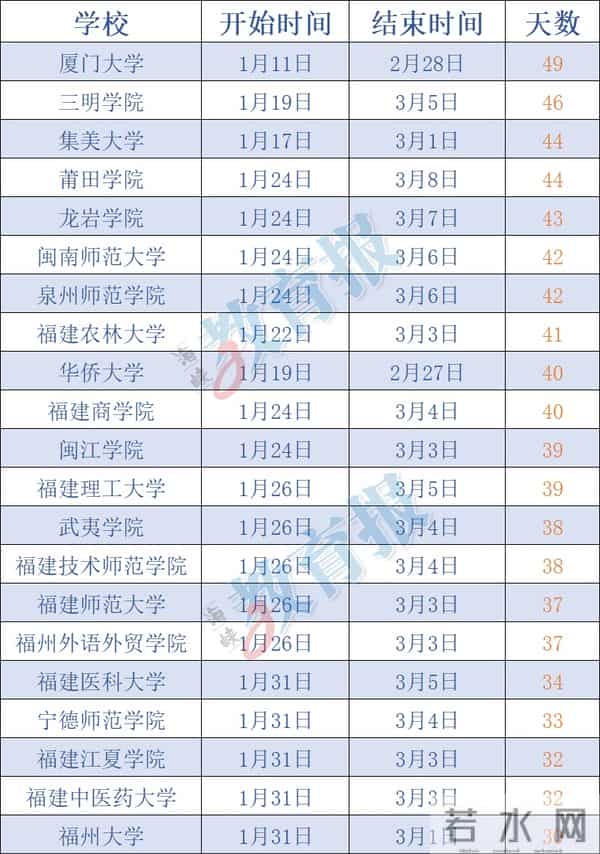 “全国中小学寒假时间”冲上热搜！最长45天！福州什么时候放假？