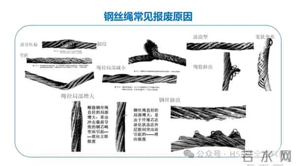 PPT -【课件】吊索具安全规程