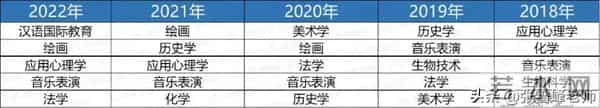 毕业生高达1158万!毕业=失业?选对这几大专业,高薪还是你的