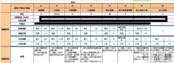 老板想要激励好员工！一定要做好岗位绩效激励表，（附方案）