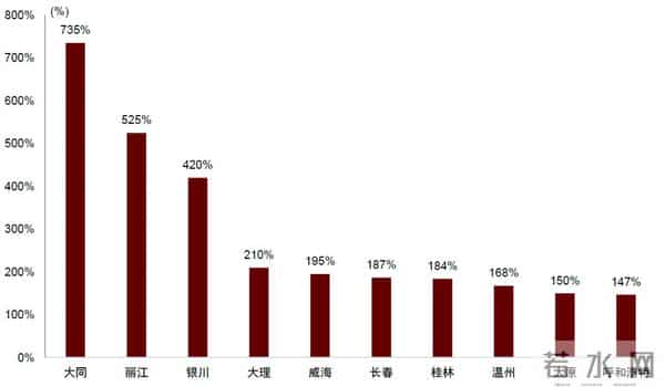 中金：一文读懂国庆中秋假期数据